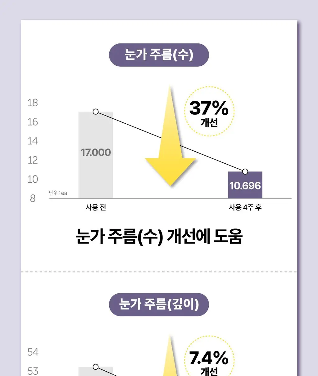 [김재원 PICK] 몰바니 볼륨 인크리징 프로틴 크림 100ml 상세페이지 20